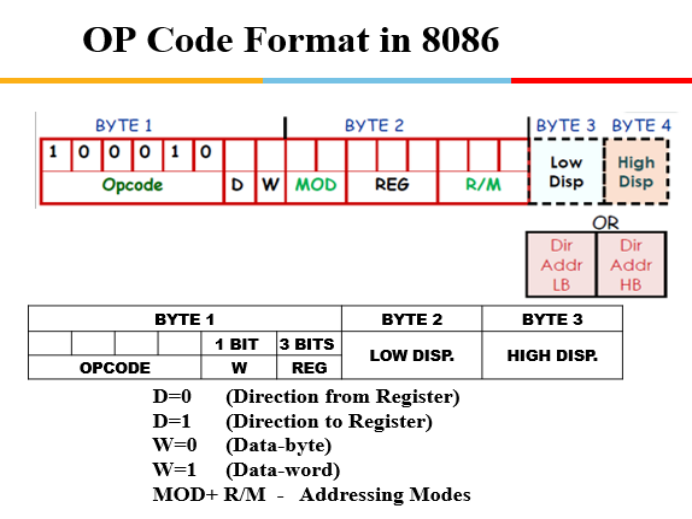 Microprocessors and Interfaces Tutorials