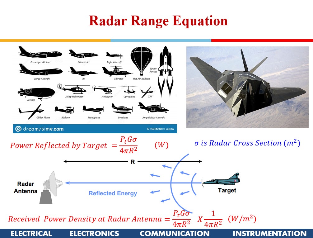 Introduction to Radars